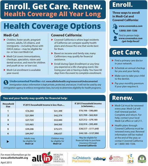 Covered CA Flyer 